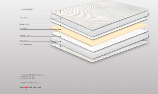 Bs Strom Ανώστρωμα Sapphire Top Foam Plus Μονό Foam 90x190x10εκ.