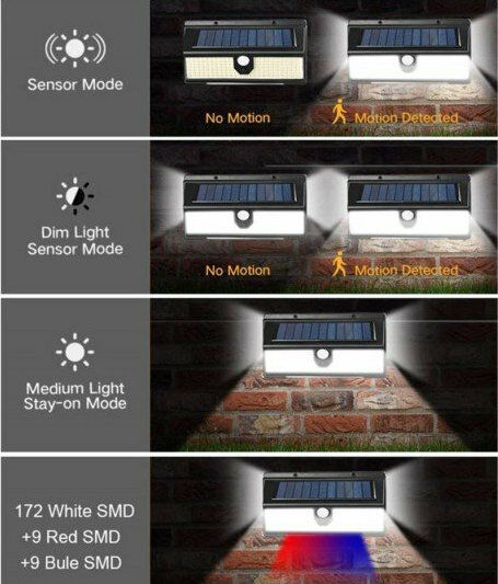 Wall Mounted Solar Light 3W 2000lm Cold White 6500K with Motion Sensor IP65 19cmx10cmx5cmcm