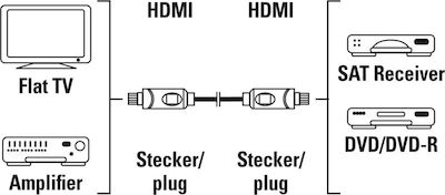 HAMA HDMI 1.4 Cable HDMI male - HDMI male 5m Black