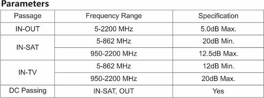 Aca Prime TV- und Satellitenbuchse Antenne in Silber Farbe 1000114303