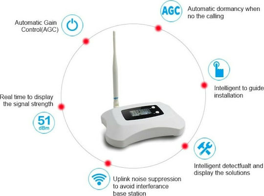 Atnjtech 4G Mobile Signal Amplifier 1800MHz