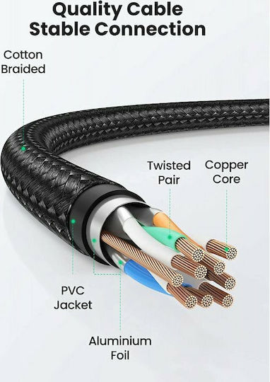 Ugreen F/FTP Cat.8 (40Gbps) Cablu De Rețea Ethernet 1m Negru