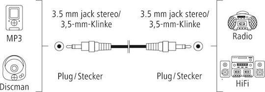 HAMA Cablu Audio 3,5 mm Male - 3,5 mm Male Negru 3m 00205115