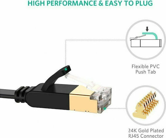 Ugreen Cablu De Rețea Ethernet Flat U/FTP (STP) Cat.6a (Gigabit) 15m Negru