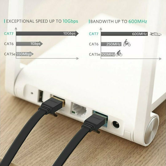 Ugreen Cablu De Rețea Ethernet Flat U/FTP (STP) Cat.6a (Gigabit) 15m Negru