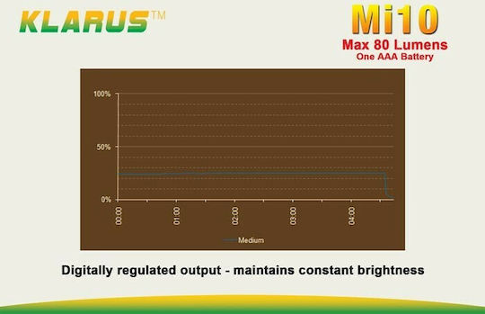 Klarus Φακός LED IPX8 με Μέγιστη Φωτεινότητα 80lm