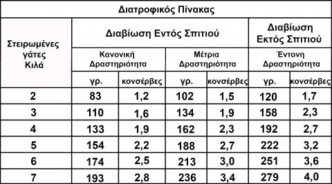 Pet Interest Filleto Pure Υγρή Τροφή για Ενήλικες Γάτες σε Κονσέρβα με Γαλοπούλα 70gr