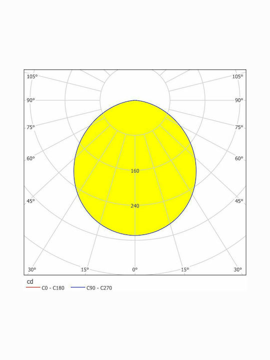 Eglo Fueva 5 Round Outdoor LED Panel 10.5W with Warm White Light 16x16cm