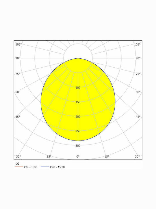 Eglo Fueva 5 Round Outdoor LED Panel 10.5W with Warm White Light 16x16cm