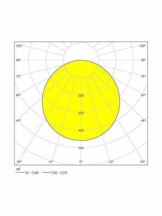 Eglo Fueva 5 Round Recessed LED Panel 16.5W with Warm White Light 21.6x21.6cm