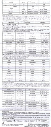 Singclean IVD Covid-19 Test Kit Antigen Rapid Self Test with Nasal Sample 10pcs