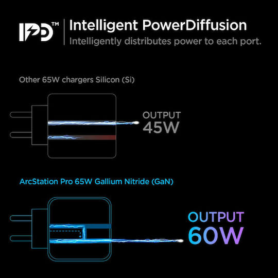 Spigen Зарядно Устройство Без Кабел GaN с 2 USB-C Изходни Порта 60W Power Delivery Бял (PowerArc)