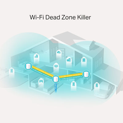 TP-LINK Deco X20 WiFi Mesh Network Access Point Wi‑Fi 6 Dual Band (2.4 & 5GHz) Triple KIt