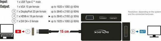 DeLock USB-C Docking Station με HDMI/DisplayPort 4K Μαύρο (63929)