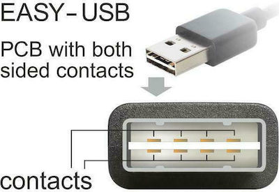 Powertech Regulär USB 2.0 auf Micro-USB-Kabel Schwarz 1m (CAB-U088) 1Stück