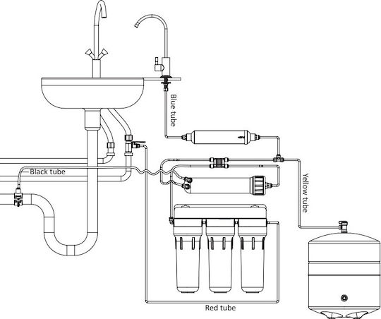 Ecosoft Reverse Osmosis System 5 Stages Standard