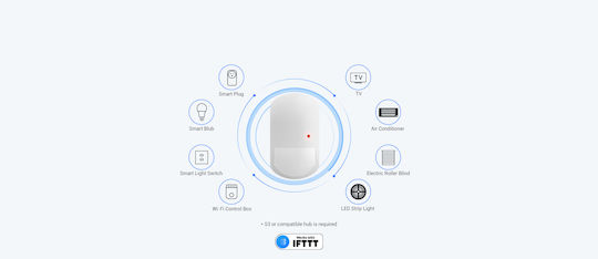Broadlink PIR3-FC Безжичен Wi-Fi Инфрачервен Датчик за Движение 120° Обхват 9м
