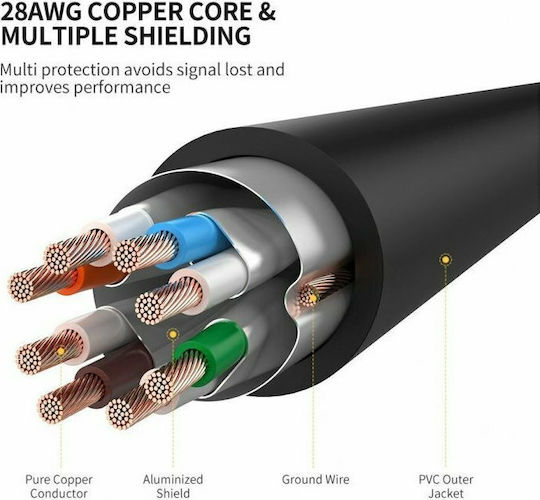 Ugreen F/FTP Cat.7 (10Gbps) Ethernet Network Cable 10m Black