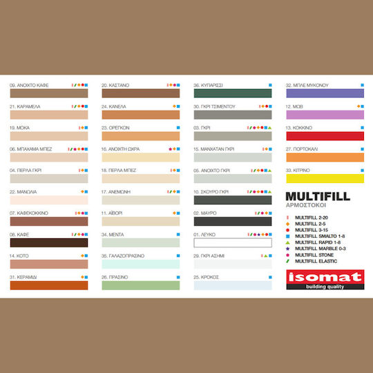 Isomat Multifill Smalto 1-8 Tile Joint Filler 09 Open café 4kg