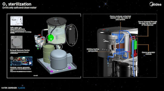 Midea Tap Water / Network Floor Standing Water Cooler with Cold Water Flow 10lt/h with Photocell & 4 Stages of Filtration