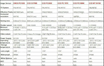 Car Reverse Camera for Toyota Yaris