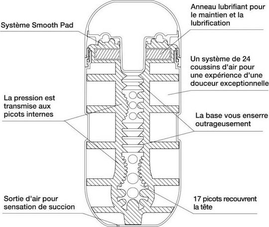 Tenga Air Flow Cup Masturbator
