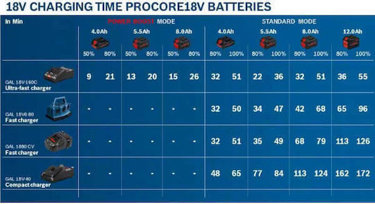 Bosch Батерия за Инструменти Литиеви 18V с Капацитет 4Ах GBA