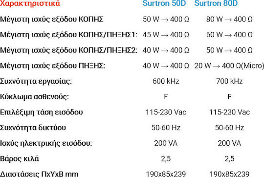 Led Spa Surtron 50D Συσκευή Διαθερμίας