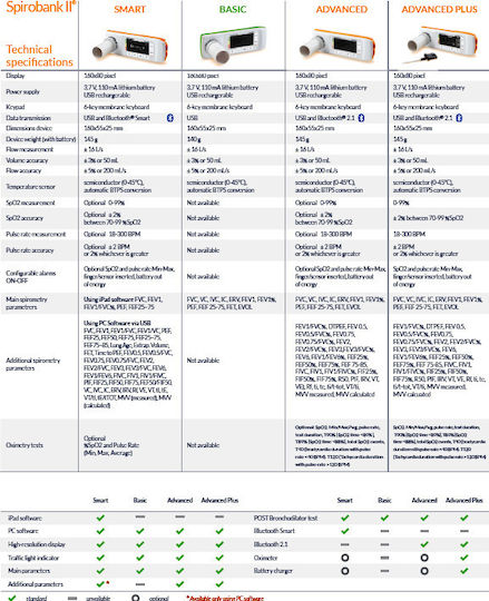 MIR Σπιρόμετρο Spirobank II Smart