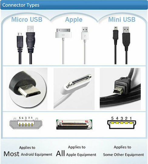 Forever Μετατροπέας micro USB male σε USB-A female Black 1τμχ