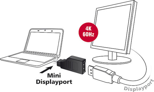DeLock Converter micro HDMI male to HDMI female 1pcs 65664
