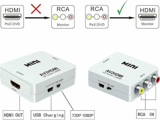 Anga AV2HDMI Converter RCA female to HDMI female White 1pcs