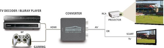 Marmitek Connect HA13 Μετατροπέας HDMI female σε RCA female Ασημί 1τμχ