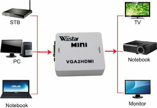 Powertech Μετατροπέας 3.5mm / VGA female σε HDMI female Λευκό 1τμχ CAB-H107