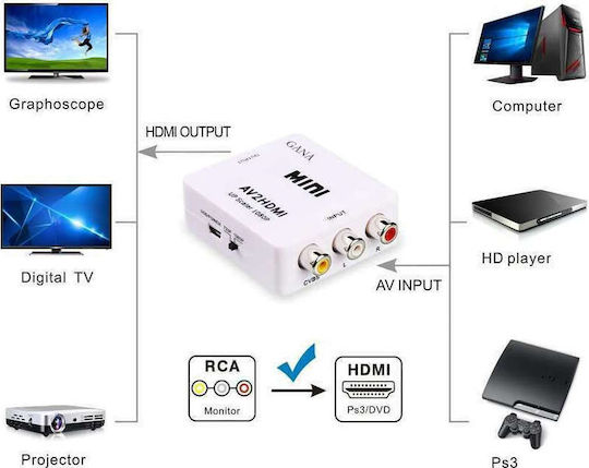 Powertech Μετατροπέας RCA female σε HDMI female Λευκό 1τμχ CAB-H119