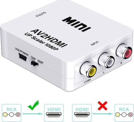 Powertech Μετατροπέας RCA female σε HDMI female Λευκό 1τμχ CAB-H119