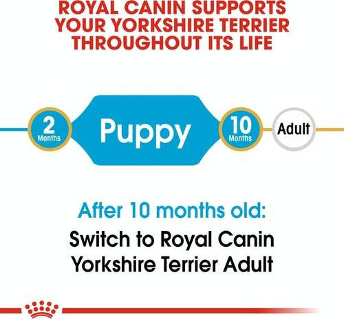 Royal Canin Puppy Yorkshire Terrier 1.5kg Dry Food Gluten-Free for Small Breed Puppies with Poultry and Rice