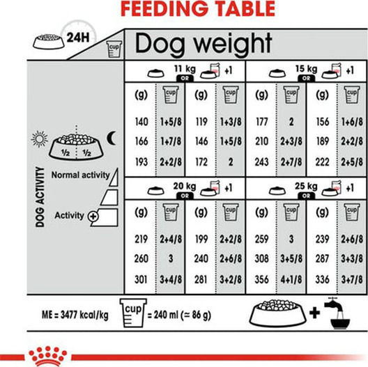 Royal Canin Medium Sterilised 3kg Dry Food Gluten-Free for Adult Neutered Medium Breed Dogs with Poultry