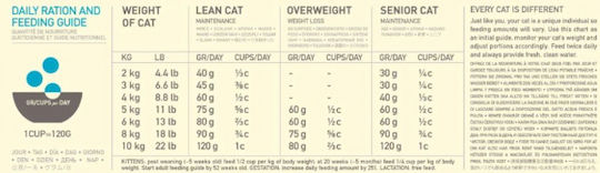 Acana Pacifica Cat Dry Food with Herring 1.8kg