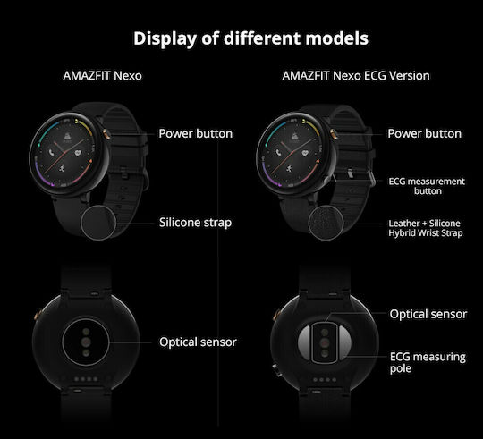 Amazfit Nexo Ceramică 36mm Smartwatch cu eSIM și Pulsometru (Negru)