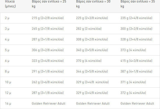 Royal Canin Puppy Golden Retriever 12kg Dry Food for Large Breed Puppies with Poultry