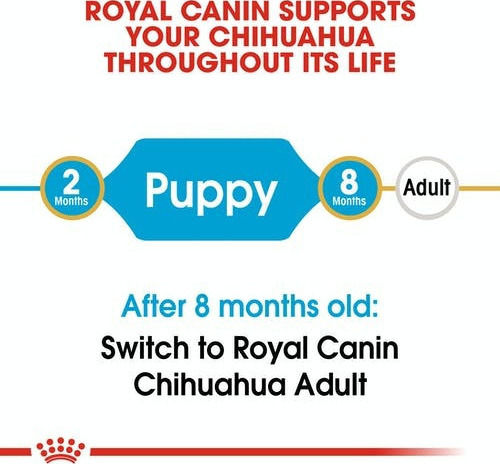 Royal Canin Puppy Chihuahua 1.5kg Dry Food for Small Breed Puppies with Poultry and Rice