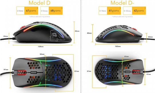 Glorious PC Gaming Race Model D Minus RGB Gaming Mouse 12000 DPI White