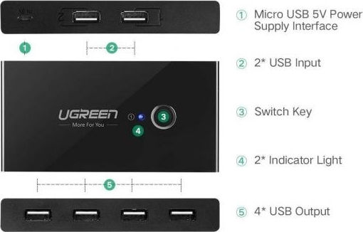 Ugreen Sharing Box Hub 4 Ports USB 2.0 with USB-A Connection