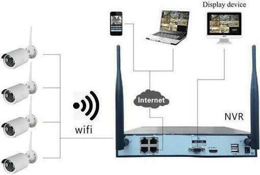 Система за наблюдение 4 Камери Безжични Камери IP 1080p с Записващо устройство NVR