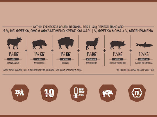Orijen Regional Red 11.4kg Ξηρά Τροφή Σκύλων χωρίς Σιτηρά με Βίσωνα, Αρνί και Μοσχάρι