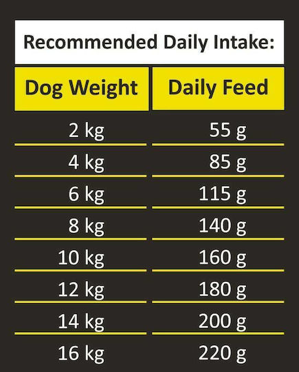 Ambrosia Turkey & Fresh Salmon Mini Adults 2kg Dry Food Grain-Free for Adult Small Breed Dogs with Turkey and Salmon