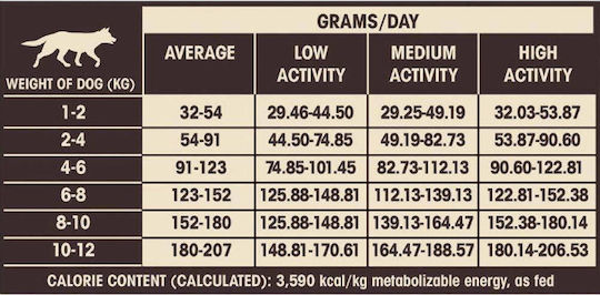 Wellness Core Grain Adult Original Small 5kg Ξηρά Τροφή χωρίς Σιτηρά για Ενήλικους Σκύλους Μικρόσωμων Φυλών με Γαλοπούλα και Κοτόπουλο