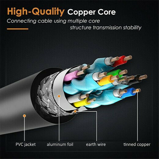 Cabletime AV566 HDMI 2.0 Premium High Speed 4K 60Hz HDR Kabel HDMI-Stecker - HDMI-Stecker 2m Schwarz