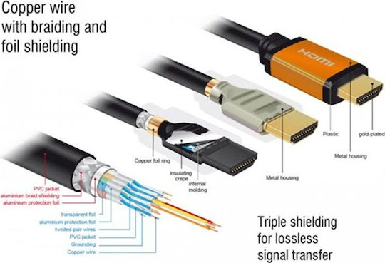 DeLock HDMI 2.1 Ultra High Speed 48Gbps 4K 120Hz HDR VRR Cable HDMI Male - HDMI Male 2m Black